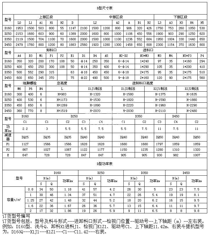 D型斗式提升机参数表