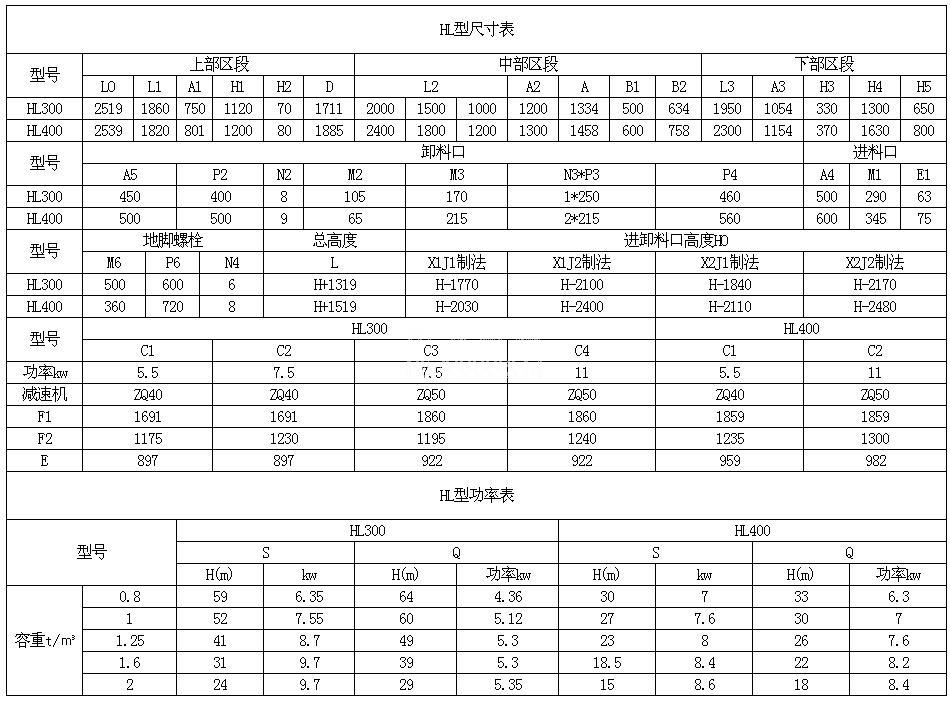 HL斗式提升机参数表