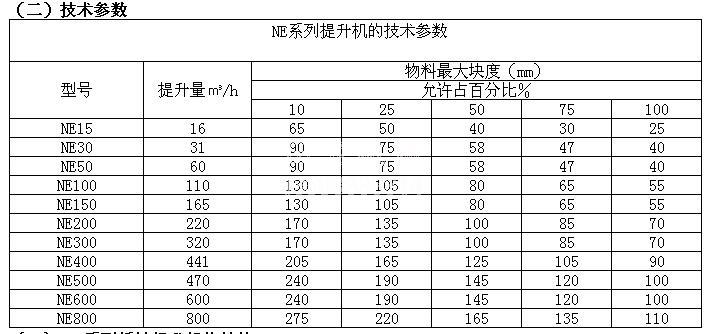NE斗式提升机技术参数