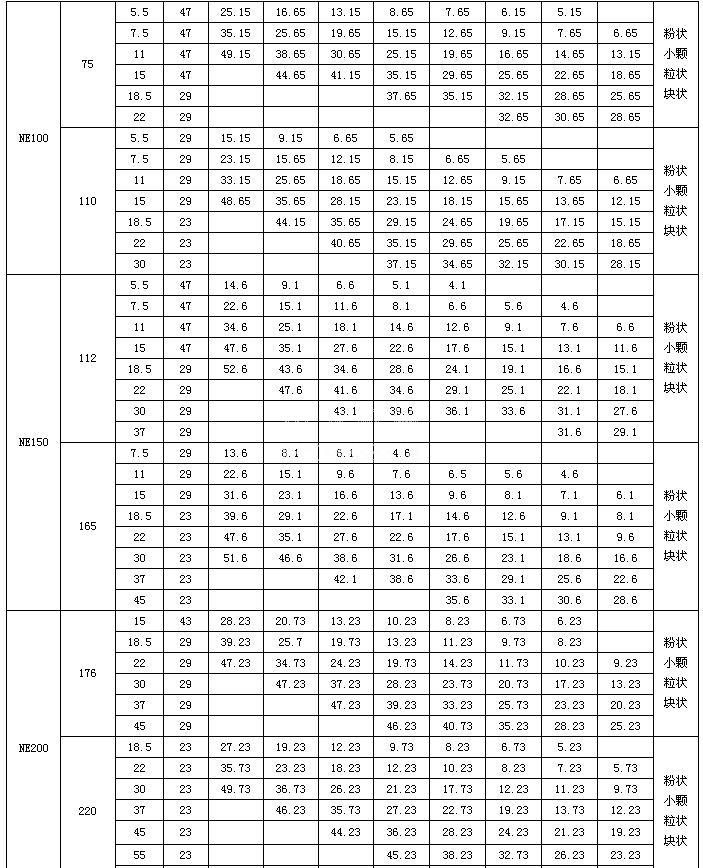 NE板链提升机技术参数