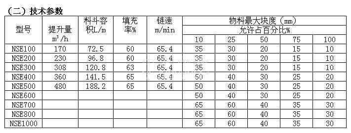 NSE斗式提升机技术参数