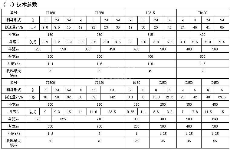 TD斗式提升机技术参数