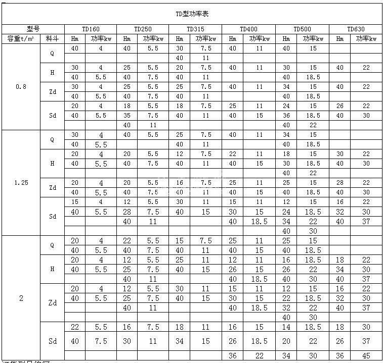 TD斗式提升机参数
