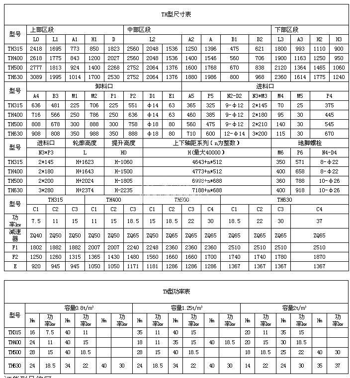 TH提升机图表